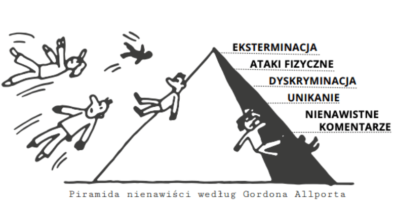 Piramida nienawiści